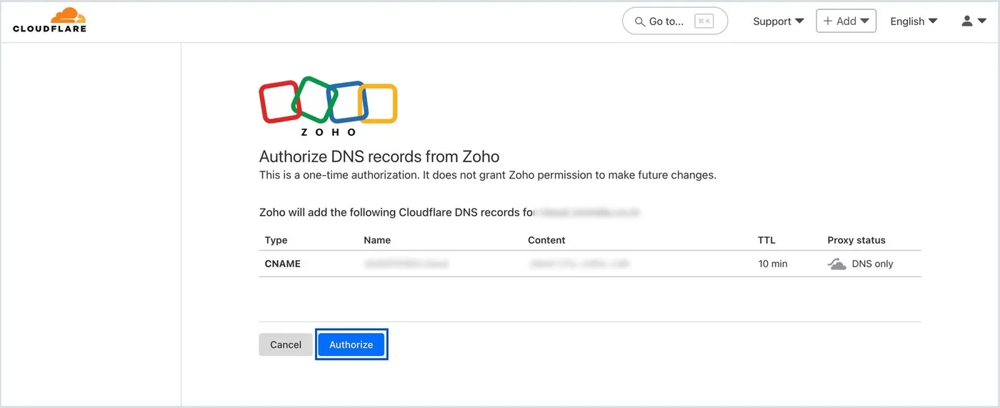 Cloudflare page headed Authorize DNS records from Zoho, reading This is a one-time authorization, it does not grant Zoho permission to make future changes, with a table listing one CNAME record with TTL 10 min and proxy status DNS only, and Cancel and Authorize buttons.