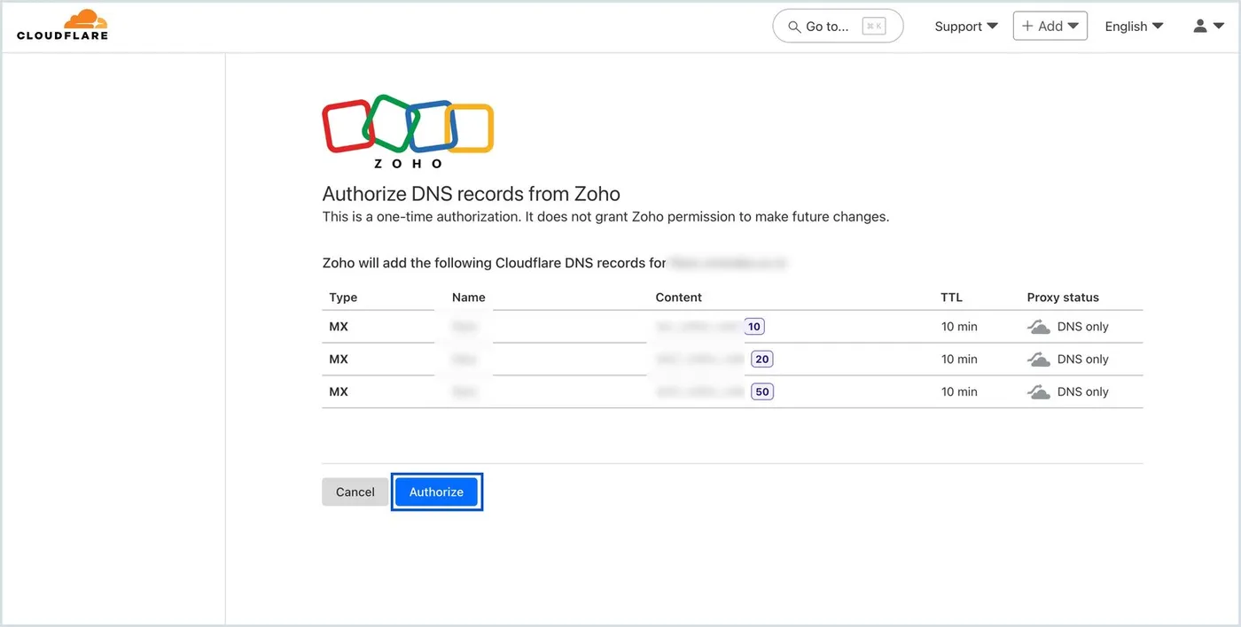 Cloudflare Authorize DNS records from Zoho dialog listing three MX records at priorities 10, 20 and 50, each with TTL 10 min and proxy status DNS only, with Cancel and Authorize buttons.