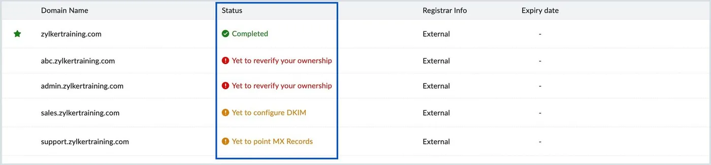 A Zoho Mail domain list showing a Status column with values Completed, Yet to reverify your ownership, Yet to configure DKIM and Yet to point MX Records across five domains.