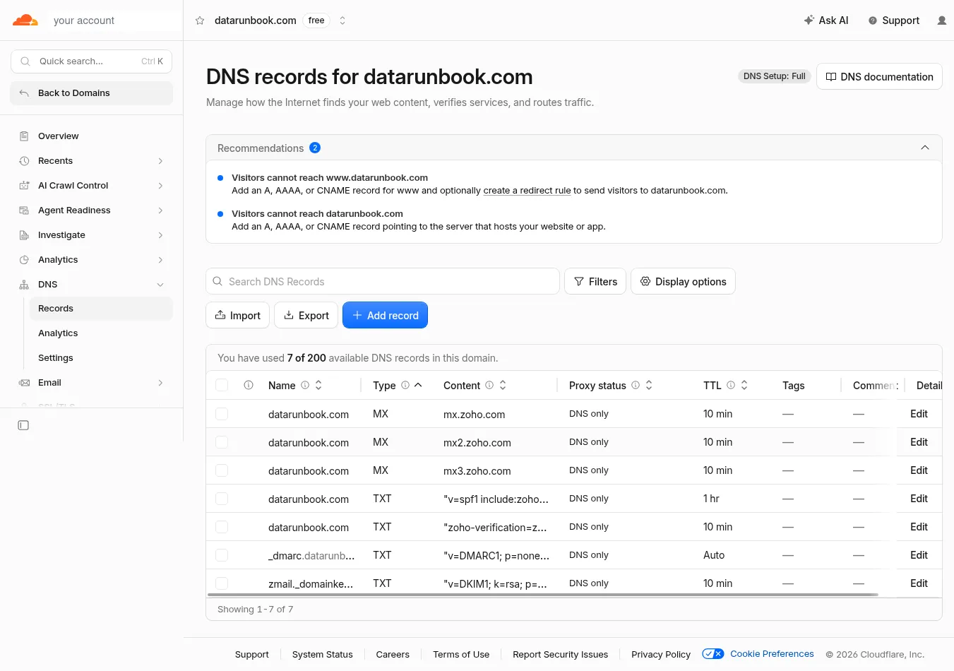 A Cloudflare DNS records table for a domain listing seven rows: three MX records pointing at mx, mx2 and mx3.zoho.com with TTL 10 min, a TXT SPF record with TTL 1 hr, a TXT domain verification record, a _dmarc TXT record containing p=none, and a zmail._domainkey TXT record containing the DKIM key, all with proxy status DNS only.